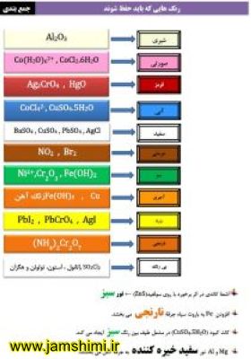 دانلود جزوه کنکوری رنگ ترکیبات شیمیایی