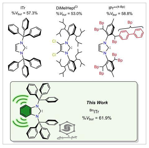 بزرگ‌ترین لیگاند N-هتروسیکلیک کاربن: Benzylated Backbone