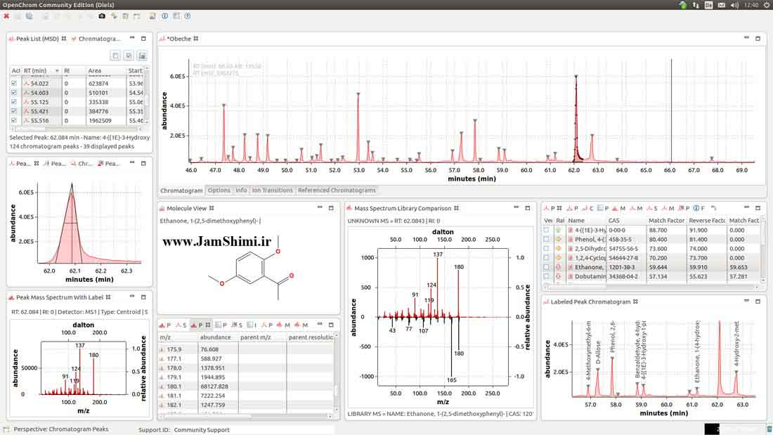 دانلود OpenChrom 1.3.0 x86/x64 نرم افزار کروماتوگرافی و طیف سنجی جرمی