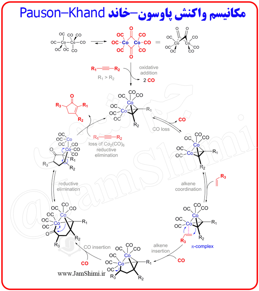 مکانیسم واکنش پاوسون–خاند (Pauson–Khand) در شیمی آلی