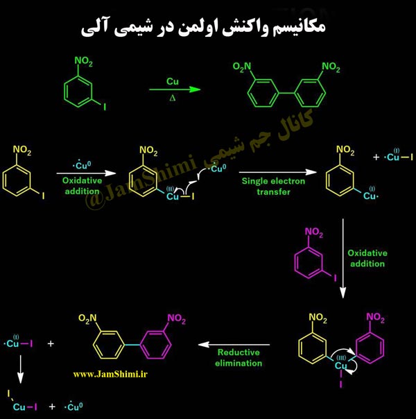 مکانیسم واکنش اولمن در شیمی آلی