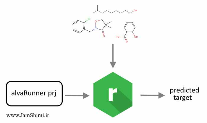دانلود alvaRunner 2.0.4 نرم افزار اعمال مدل‌های رگرسیون برای QSAR/QSPR