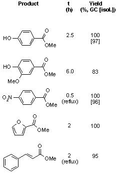 ester اندازه گیری ثابت تعادل استریفیکاسیون