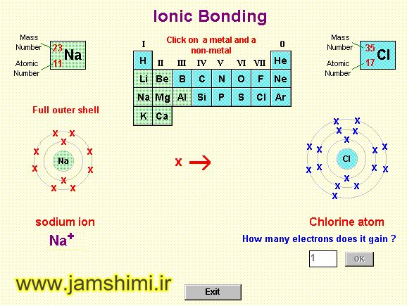 دانلود نرم افزار Ionic Bonding شبیه سازی پیوندهای یونی