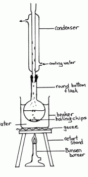 reflux_esterification اندازه گیری ثابت تعادل استریفیکاسیون