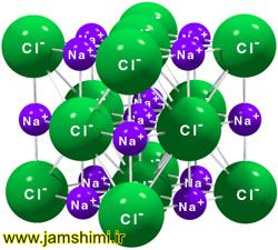 انیمیشن چگونگی تشکیل نمک خوارکیNaCl