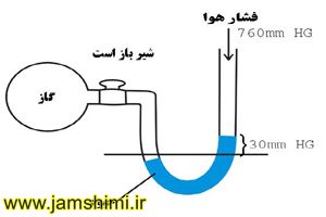 طرز کار مانومتر