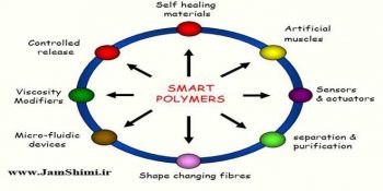 دانلود مقاله شیمی پلیمرهای هوشمند و خود ترمیم کننده