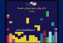 آغاز سال جهانی جدول تناوبی عناصر IYPT 2019 در ایران