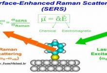 طیف سنجی رامان تقویت یافته ی سطحی (SERS)