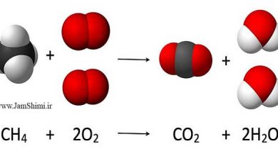 نکته کنکوری ارزش سوختی هیدروکربن ها در شیمی یازدهم