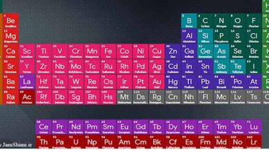 جدول تناوبی آنلاین شیمی به صورت تعاملی و اینتراکتیو در گوگل
