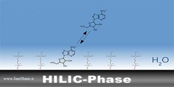 فازهای ساکن در کروماتوگرافی مایع برهمکنش هیدروفیلیک HILIC