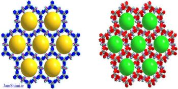 پیش بینی خواص چارچوب های فلزی-آلی MOF به کمک محاسبات نظری