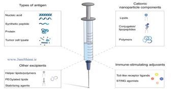 مقاله شیمی: واکسن‌ های سرطان مبتنی بر نانوذرات کاتیونی