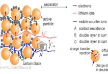 درک مواد باتری مبتنی بر لیتیوم از طریق طیف‌سنجی امپدانس الکتروشیمیایی