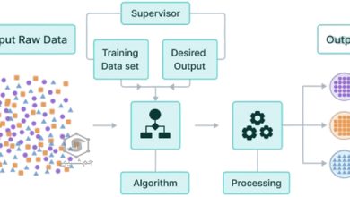 مروری بر کاربردهای یادگیری ماشین در کامپوزیت‌های پلیمری: پیشرفت‌ها، چالش‌ها