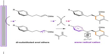 بررسی واکنش‌های دیلز-آلدر القا شده به روش الکتروشیمیایی