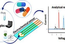 حسگرهای الکتروشیمیایی برای تشخیص سریع و پیشرفته مواد دارویی غیرقانونی