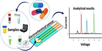 حسگرهای الکتروشیمیایی برای تشخیص سریع و پیشرفته مواد دارویی غیرقانونی