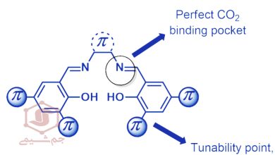 لیگاندهای π-Extended Salphen و احیای الکتروشیمیایی CO₂