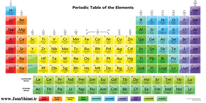 شعر شیمی با موضوع جدول تناوبی عناصر