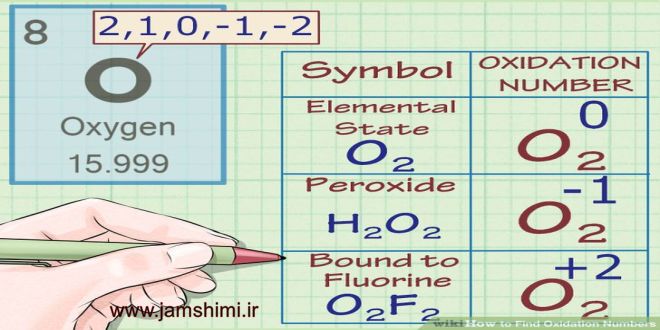 دانلود جزوه شیمی و نکات کنکوری تعیین عدد اکسایش عناصر و یون ها