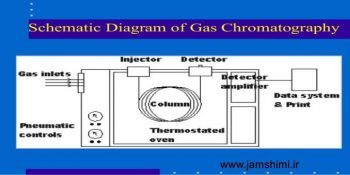 دانلود جزوه مبانی کروماتوگرافی گازی Basic Gas Chromatography