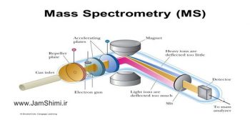 دانلود جزوه آموزش طیف سنجی جرمی Mass Spectrometry