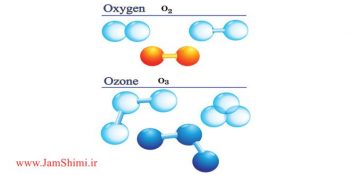 مقایسه اکسیژن و اوزون و تفاوت های خواص فیزیکی و شیمیایی آنها