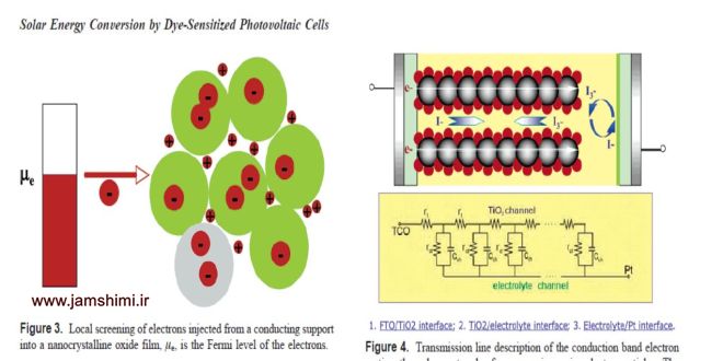 دانلود مقاله شیمی معدنی Solar Energy ConWersion by Dye-Sensitized PhotoWoltaic Cells