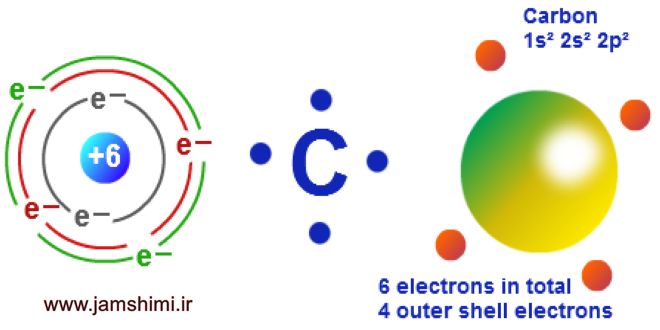 تفاوت ظرفیت عناصر و عدد اکسایش در شیمی