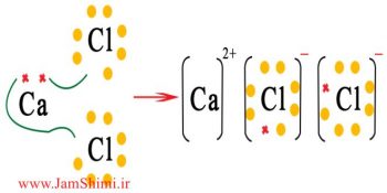 دانلود تمرین و نمونه سوال فرمول نویسی ترکیبات یونی و رسم ساختار لوویس شیمی دهم دبیرستان