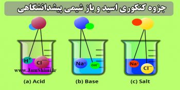 دانلود جزوه فصل 3 اسید و باز شیمی پیشدانشگاهی + حل تست های کنکور و پاسخ تشریحی